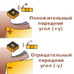 Геометрия пластины: как передний угол влияет на рез и стружкодробление