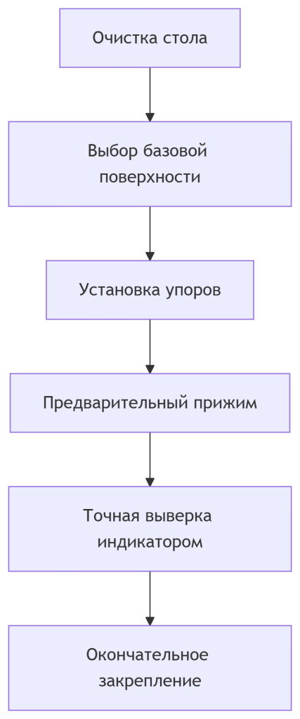 Настройка фрезерного станка